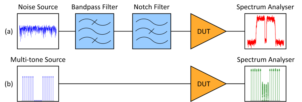 Block diagram of the setup for measuring and simulating NPR