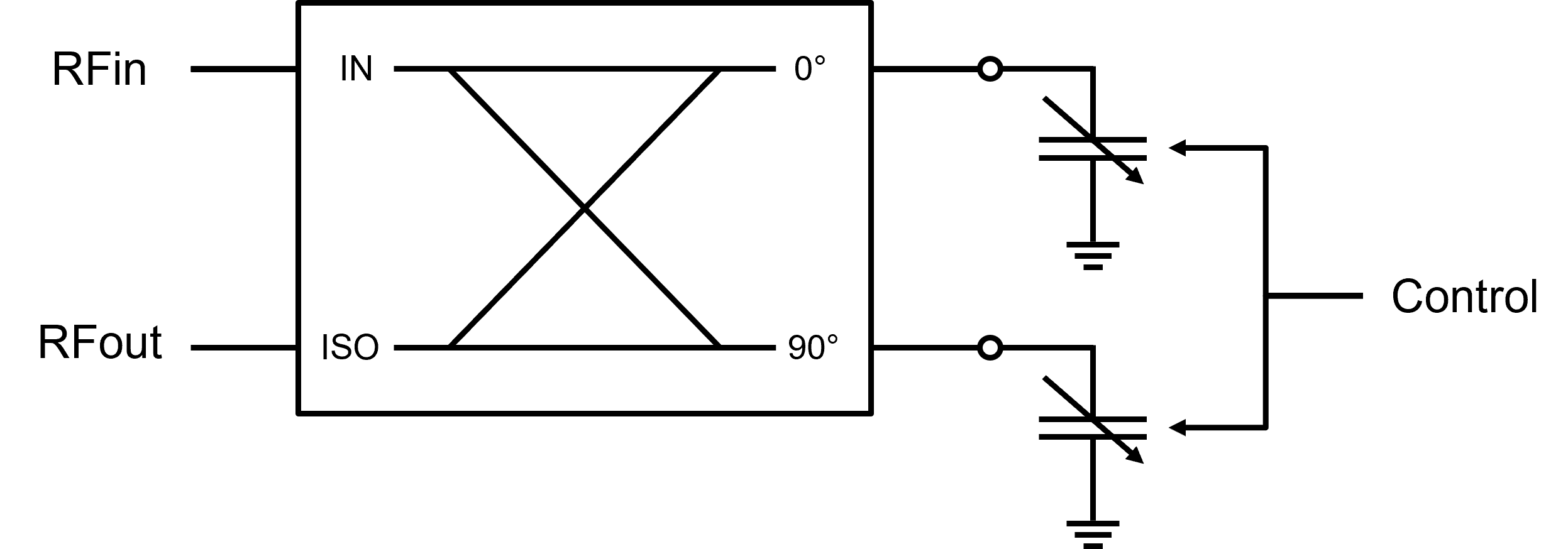 Reflection Phase Shifter Block Diagram